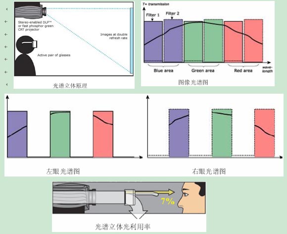 光（guāng）譜立體